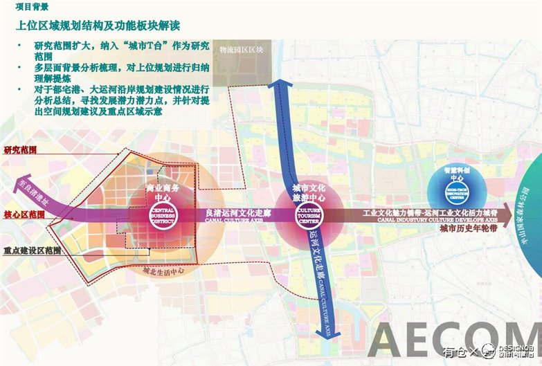 杭州城北副中心国际商务核心区城市设计-4
