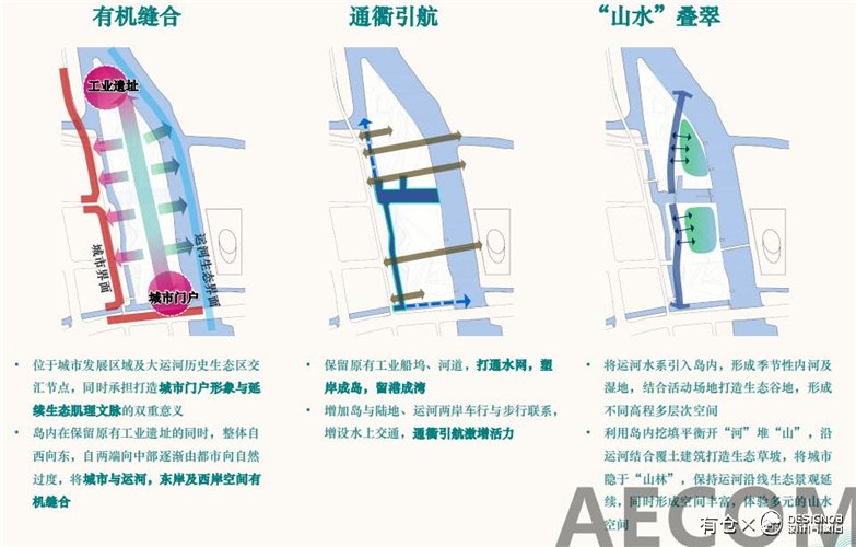 杭州城北副中心国际商务核心区城市设计-8