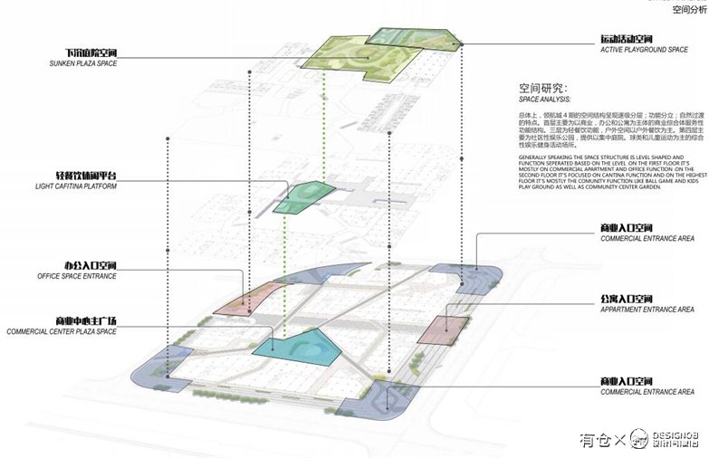 深圳机场空港区商业地块景观设计方案-8