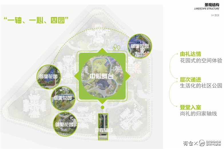 重庆滨水互动型社区花园景观设计-4