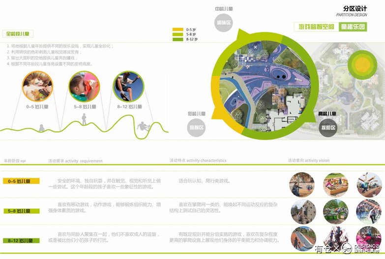 重庆滨水互动型社区花园景观设计-10